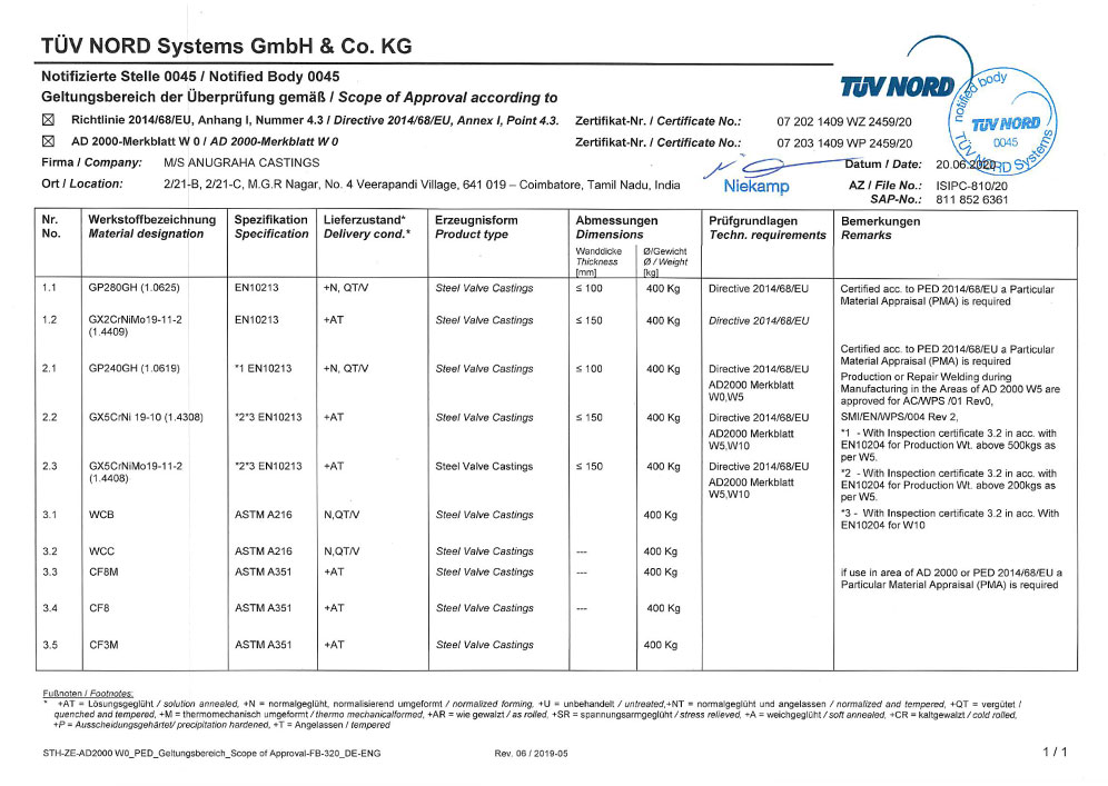 TUV Systems Certificate